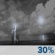 Sunday Night: Slight Chance Showers And Thunderstorms then Chance Showers And Thunderstorms